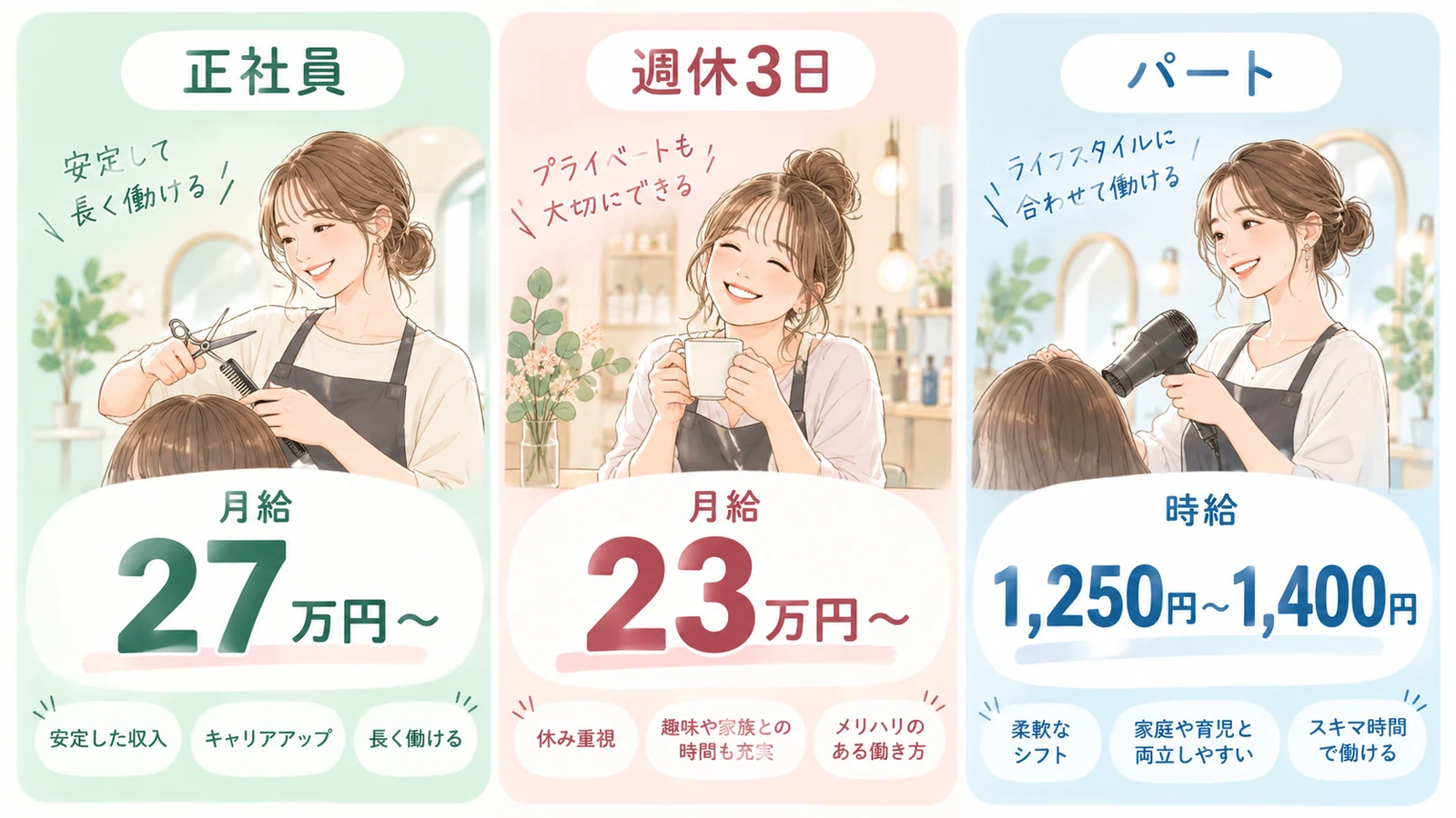 MIで選べる正社員・週休3日の準正社員・パートの働き方と給与