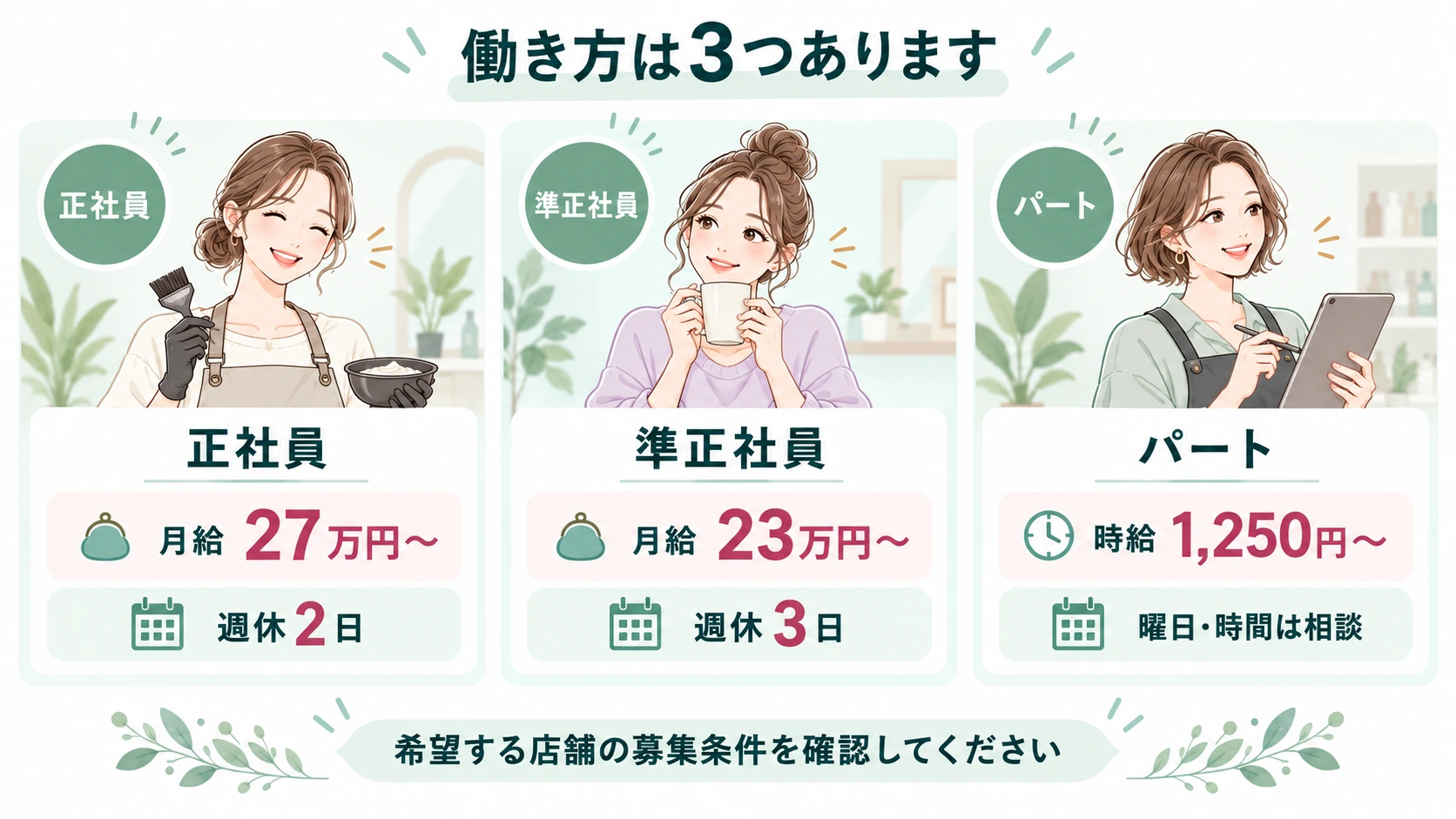 正社員・準正社員・パートの働き方を比較した図解