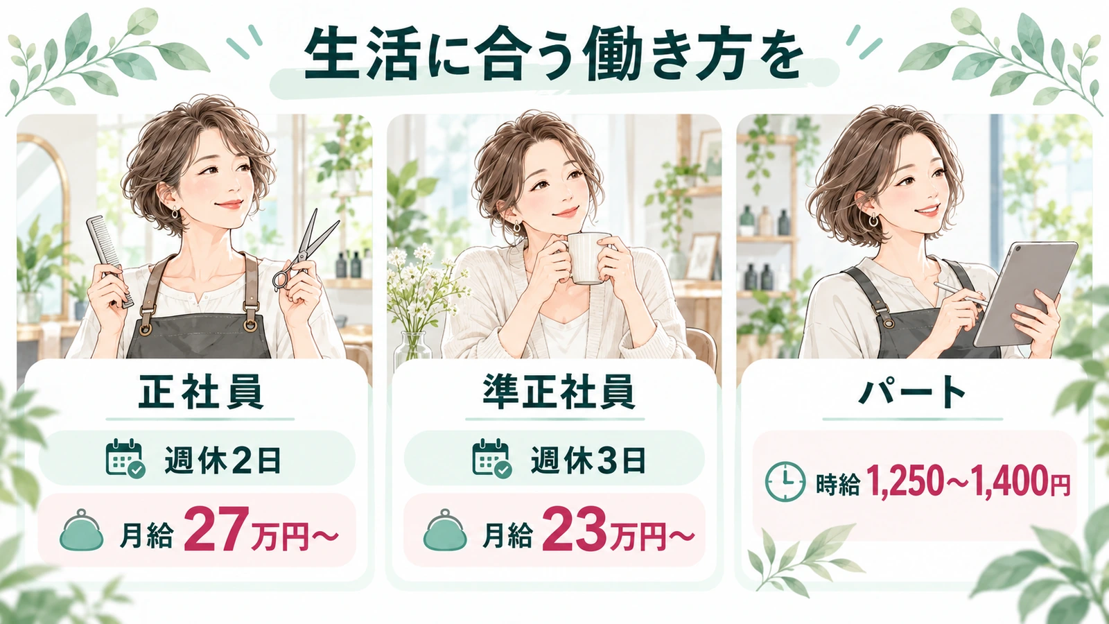 正社員は週休2日・月給27万円から、準正社員は週休3日・月給23万円から、パートは時給1250円から1400円